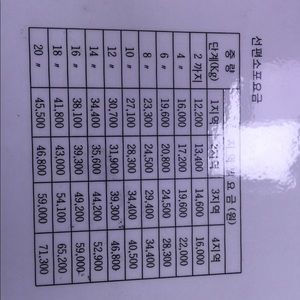 Meet your Posher, Momo